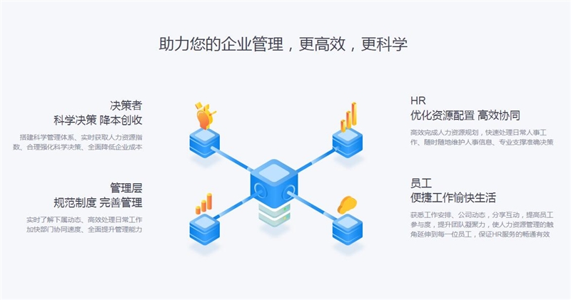 南通HR系統