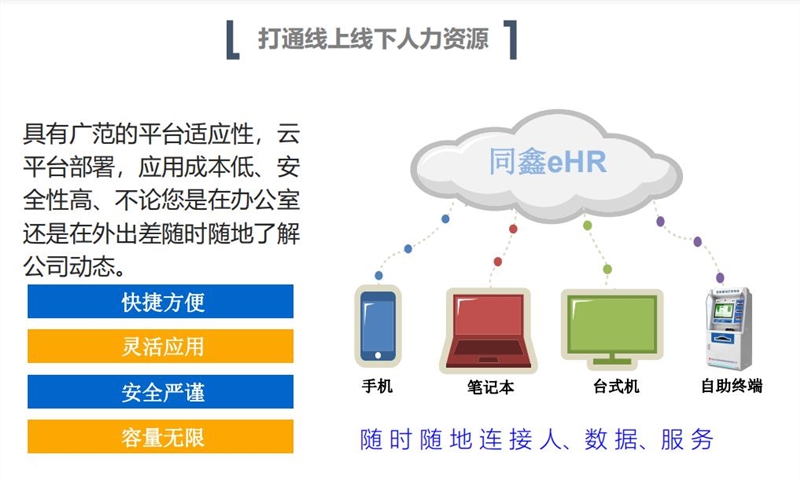 同鑫人力資源系統(tǒng)