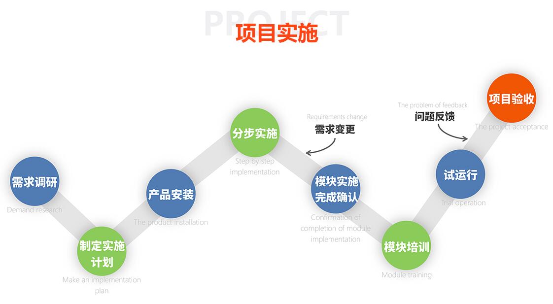 人力資源系統(tǒng)實(shí)施