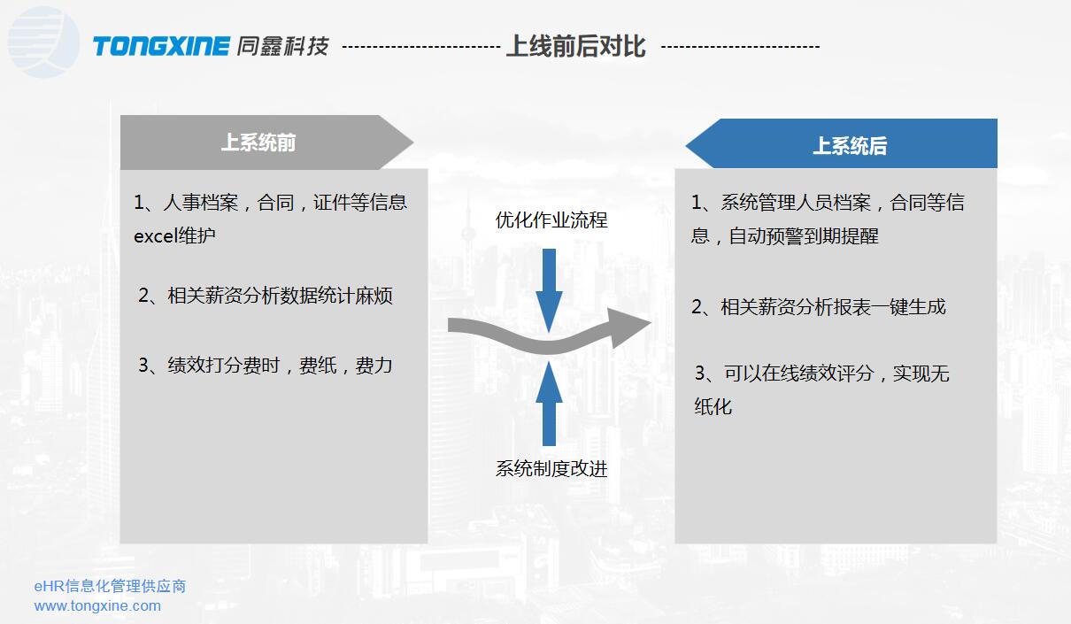 南京HR系統(tǒng)價(jià)值