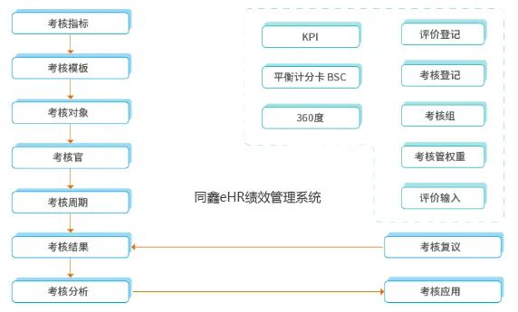 績效管理系統