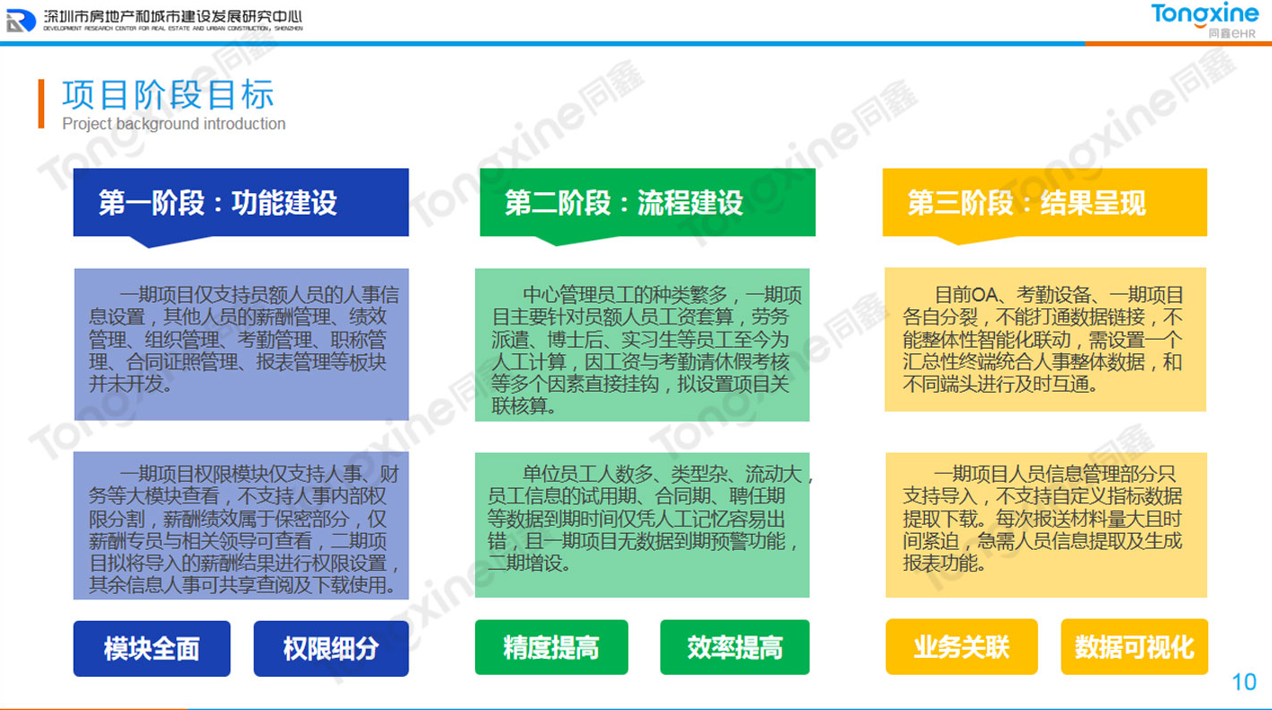 人力資源系統藍圖規劃