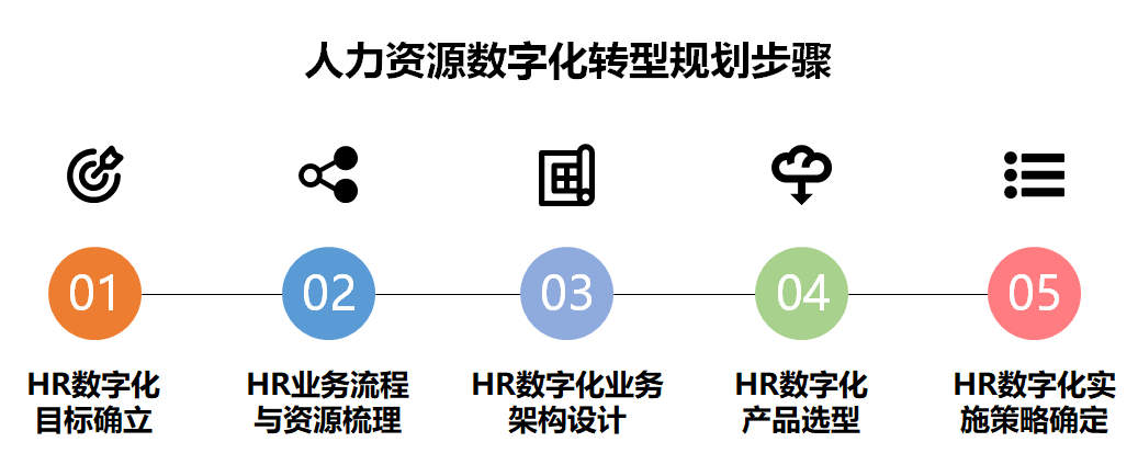 人力資源系統