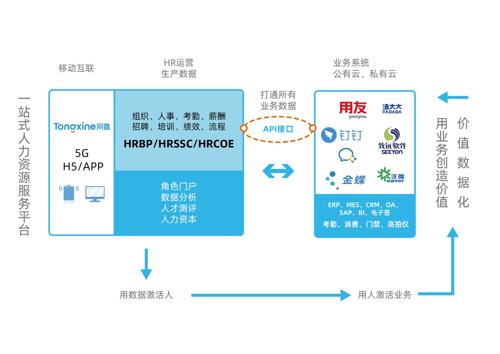 HR系統