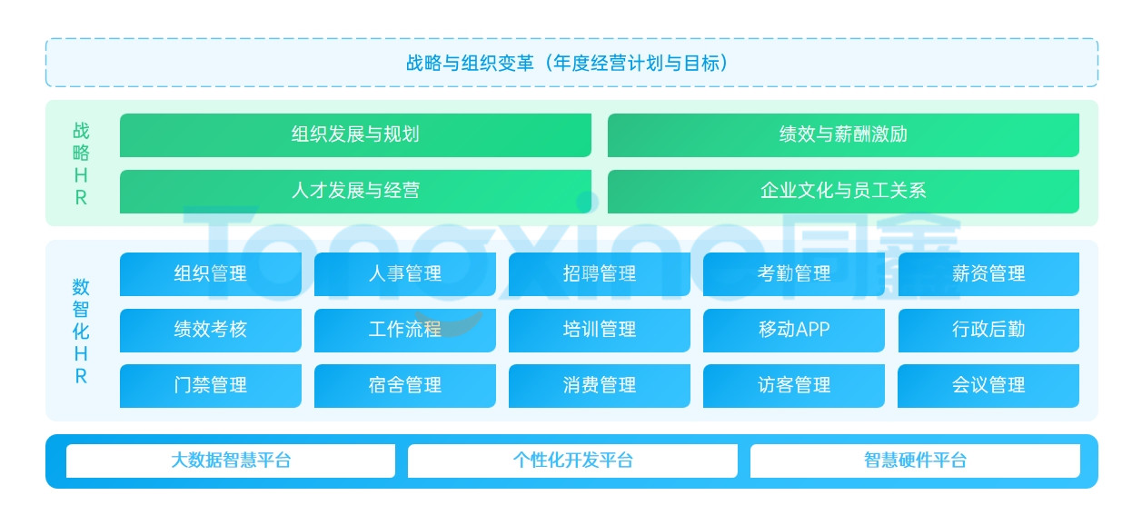 大企業人力資源管理軟件