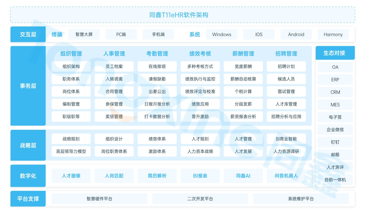 同鑫HR系統